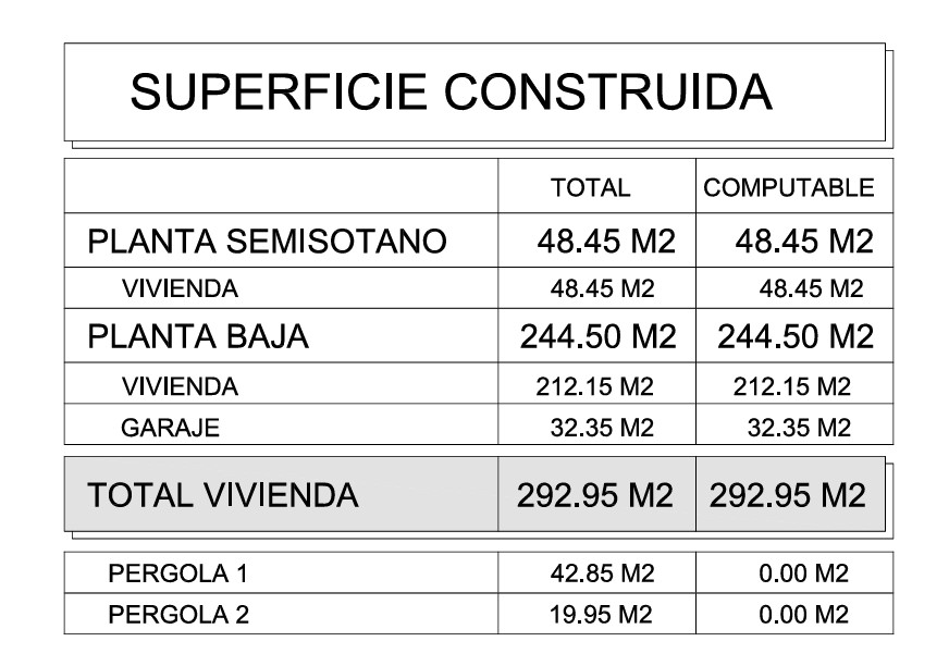 Cuadro técnico detallado de superficies construidas que especifica 292,95 m² totales, distribuidos entre la planta baja, el semisótano y las pérgolas exteriores.