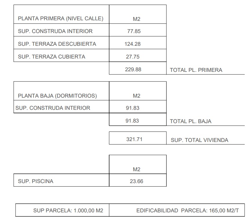 Cuadro detallado de superficies que desglosa los metros cuadrados de la vivienda, incluyendo terrazas, plantas y la piscina de 23,66 m2 sobre una parcela de 1.000 m2.
