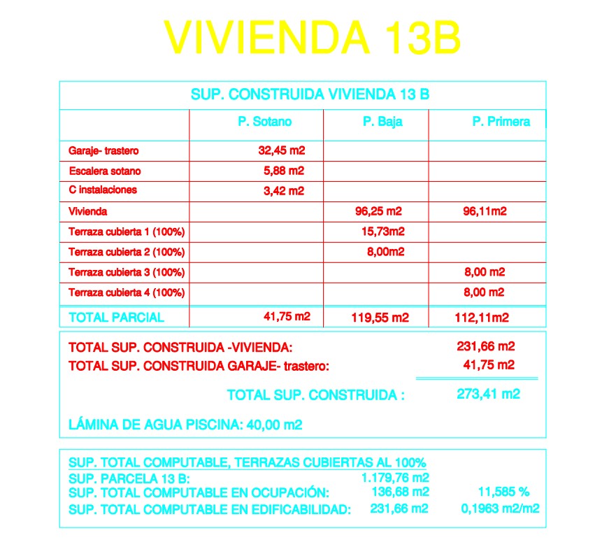 Cuadro técnico de superficies de la Vivienda 13B, detallando los 273,41 m² construidos, la parcela de 1.179,76 m² y la lámina de agua de la piscina de 40 m².